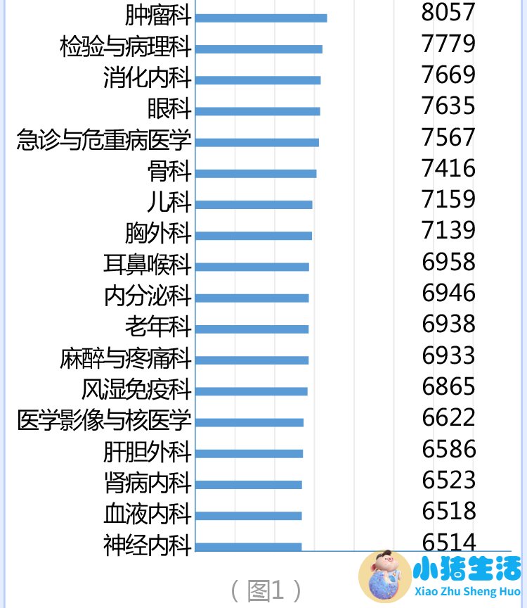 中国医改取得的成就