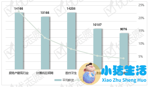 中国医改取得的成就