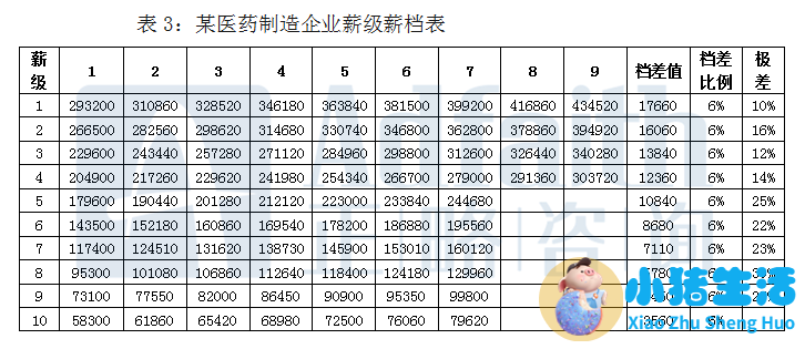 中国医改取得的成就