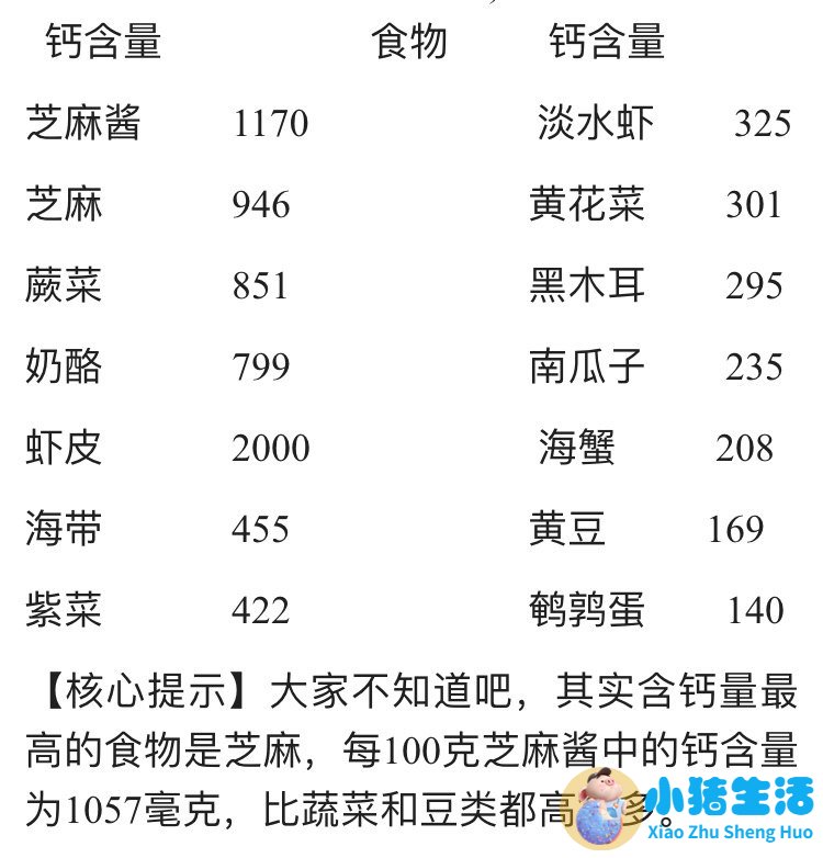 <strong>（首师大版）四年级科学下册课件 饮食与</strong>