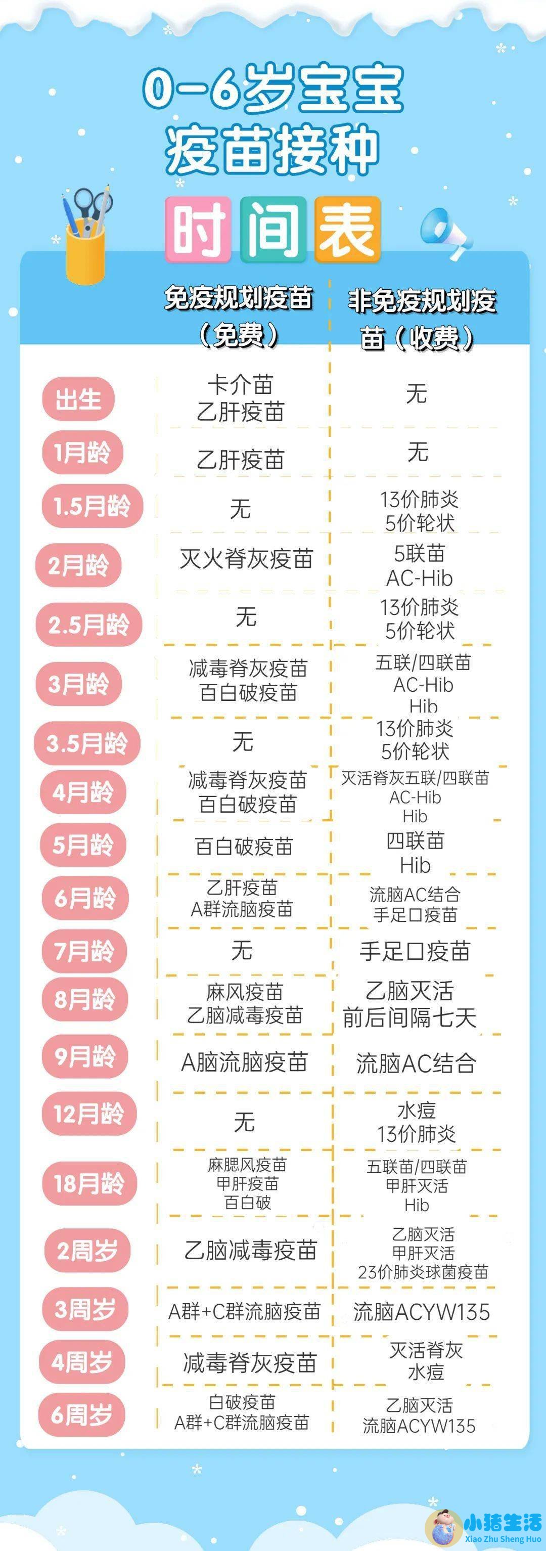 小孩子预防针时间表