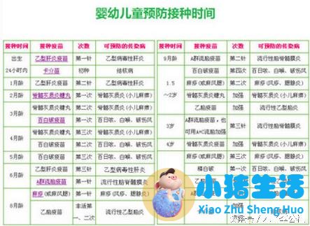 小孩子预防针时间表
