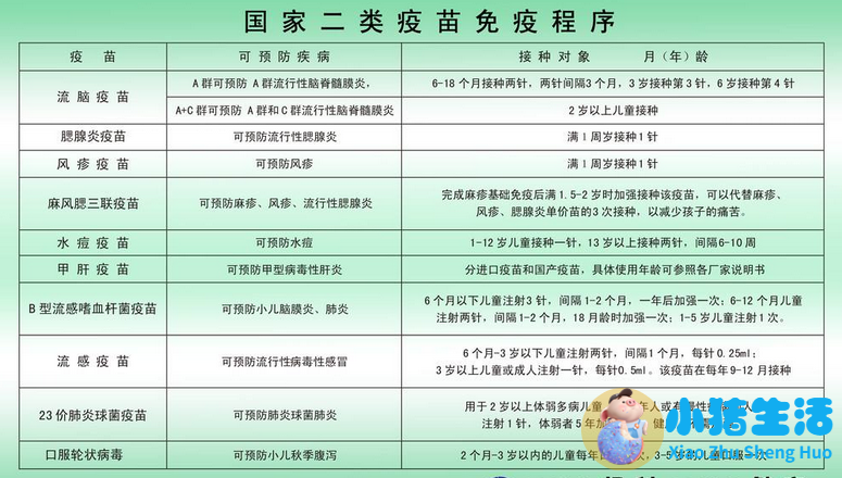 小孩子预防针时间表