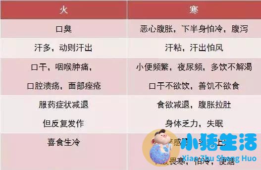 气虚湿盛体质受邪后多从