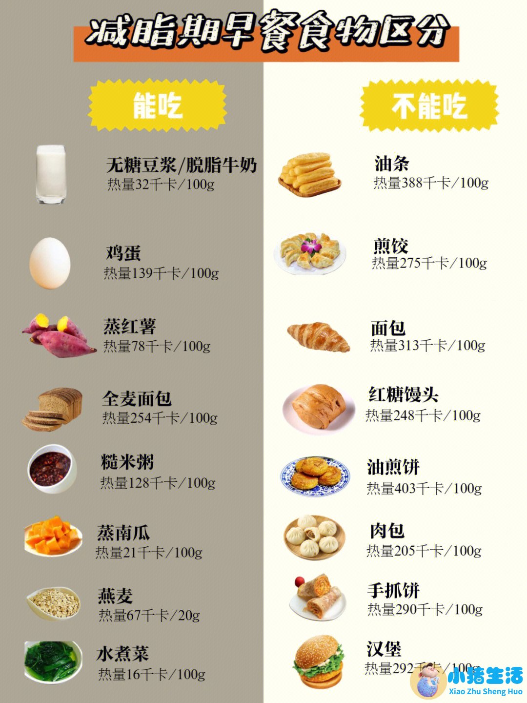 饮食减肥热量图谱