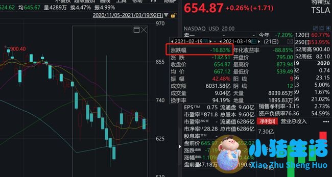 周大福销售额超过爱马仕
