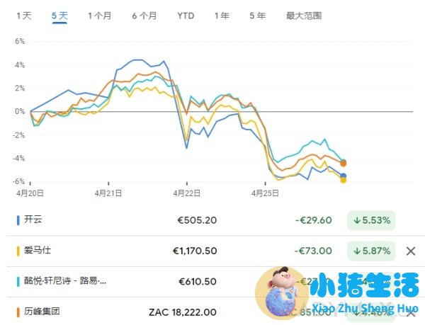 周大福销售额超过爱马仕