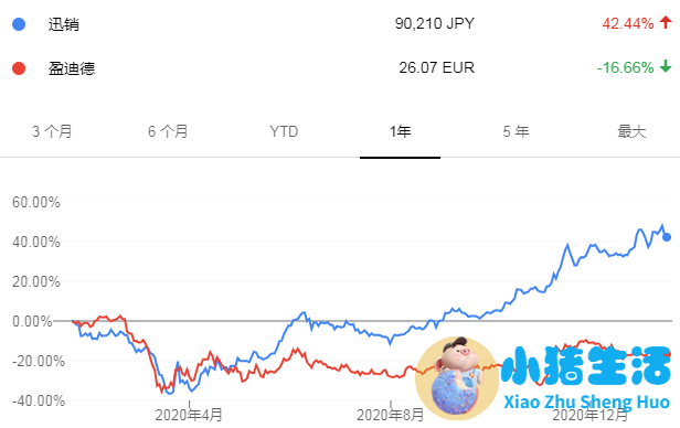 周大福销售额超过爱马仕