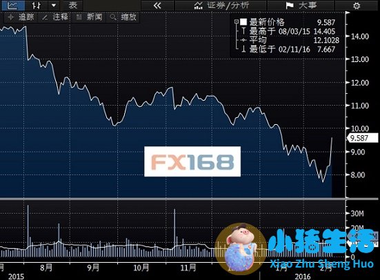 周大福销售额超过爱马仕