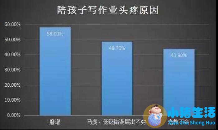 孩子的早期教育