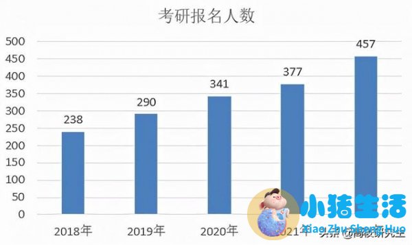 <strong>报名人数九年首降，“考研热”降温？如</strong>