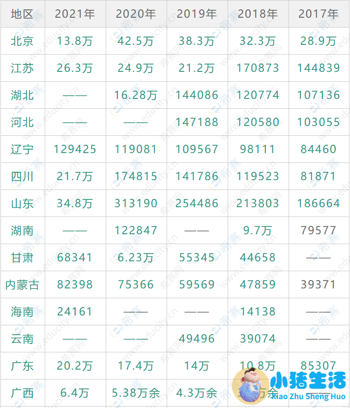 考研热降温有三个重要原因