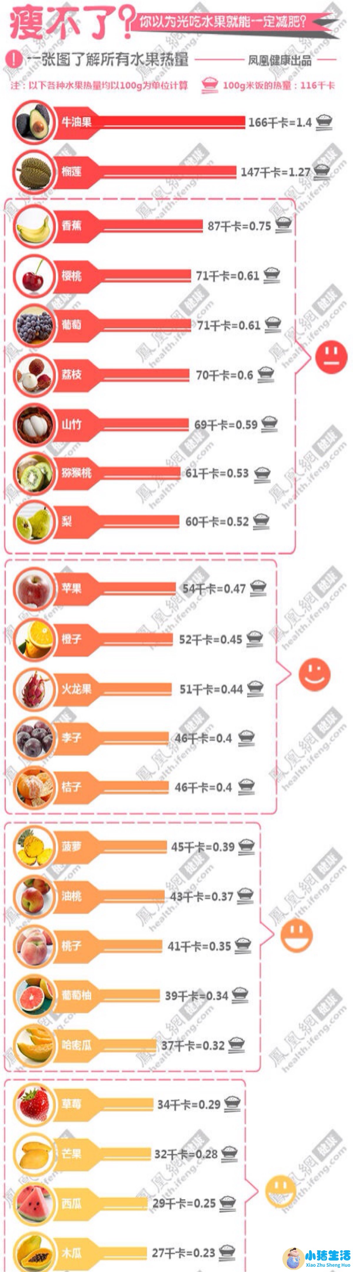 科学减肥两个月瘦20斤