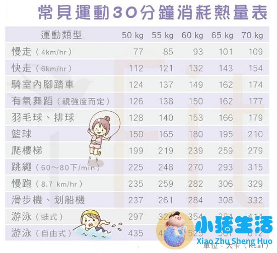 常见运动热量消耗表