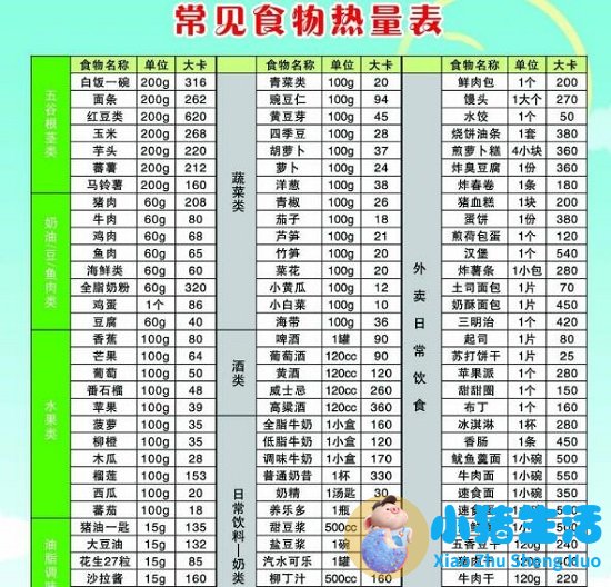常见食物热量表