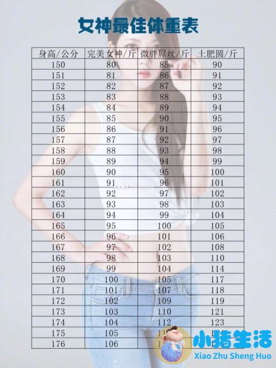 科学减肥两个月瘦20斤
