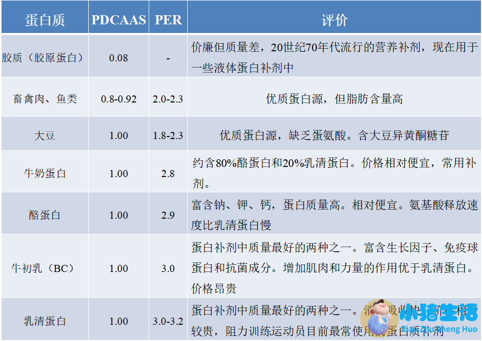 吃木瓜种对男性性功有什么好处