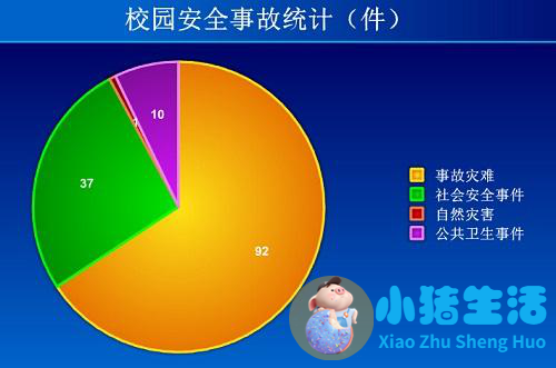 <strong>学生安全教育管理规定</strong>