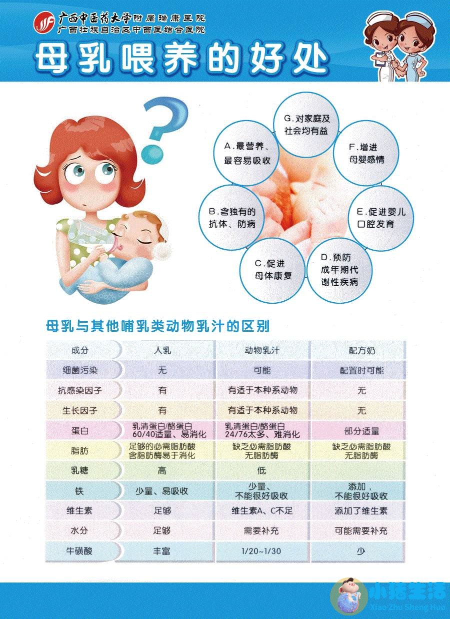 母乳不足的原因分析