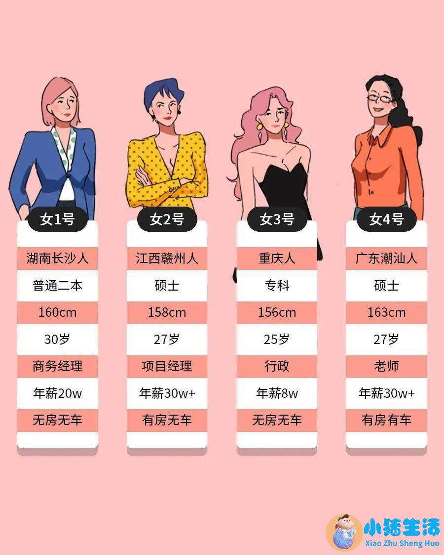 农村相亲技巧