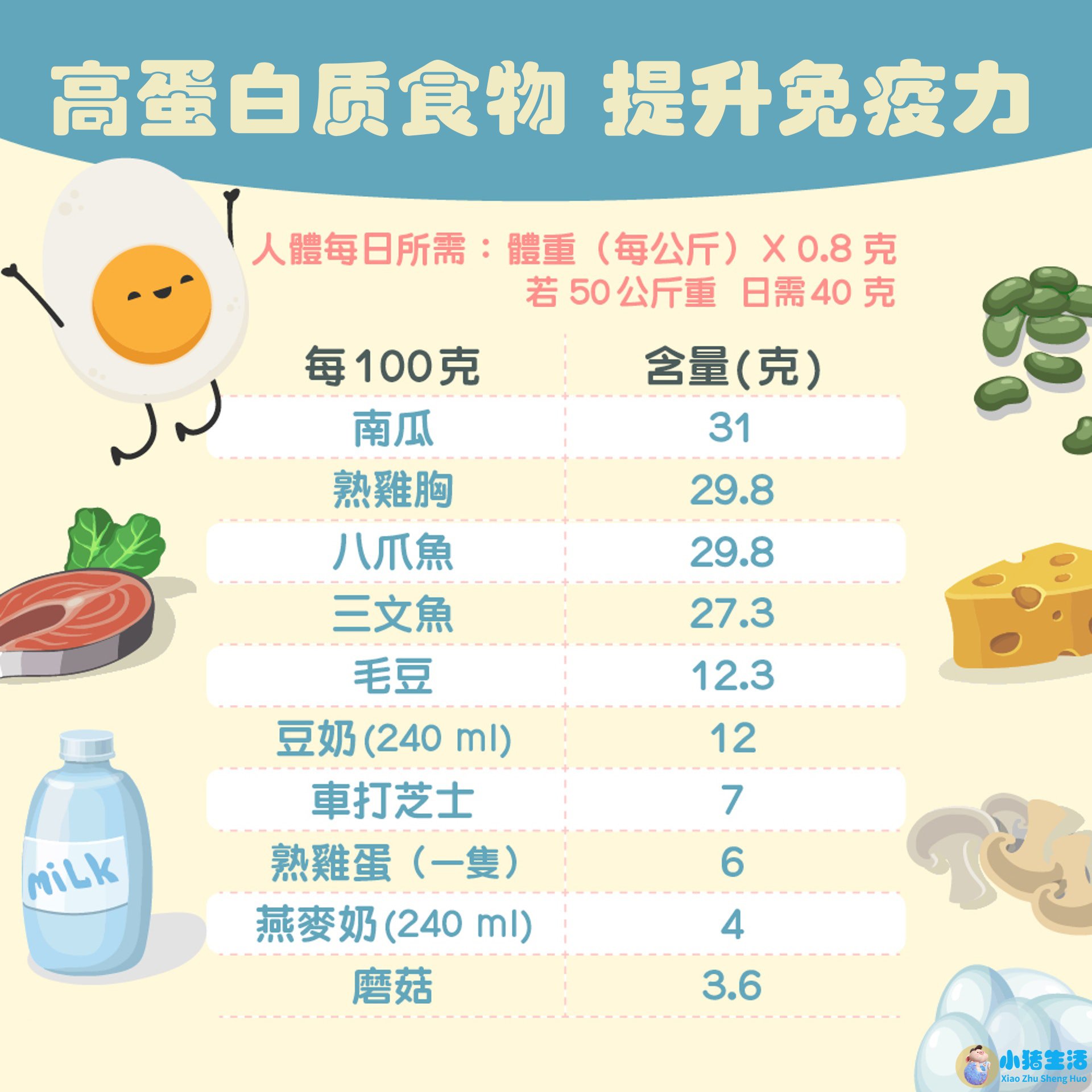 白领 健康饮食