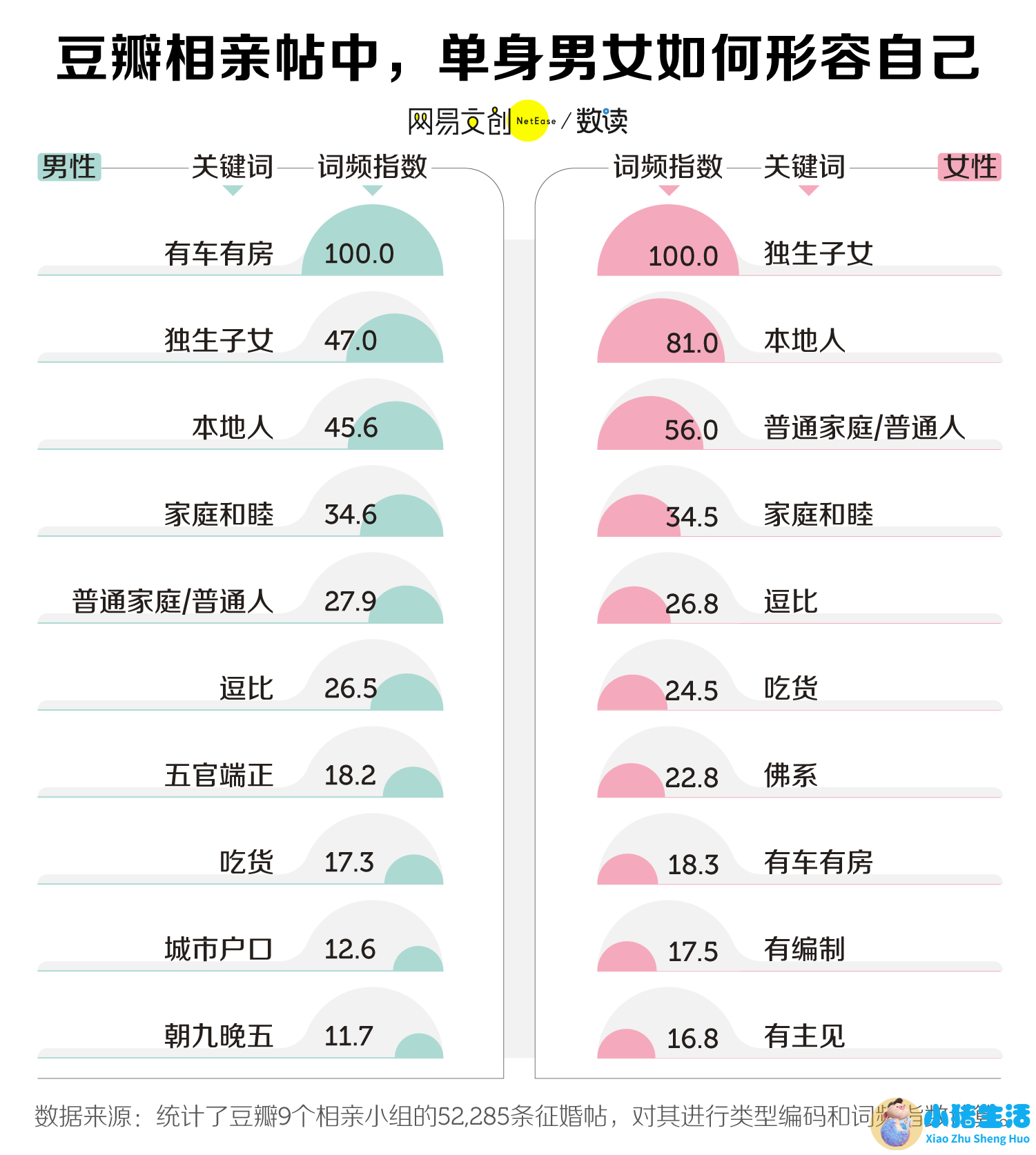 女生相亲主动联系技巧