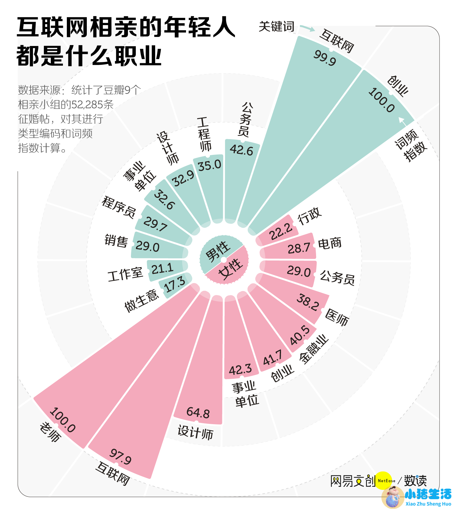 女生相亲主动联系技巧