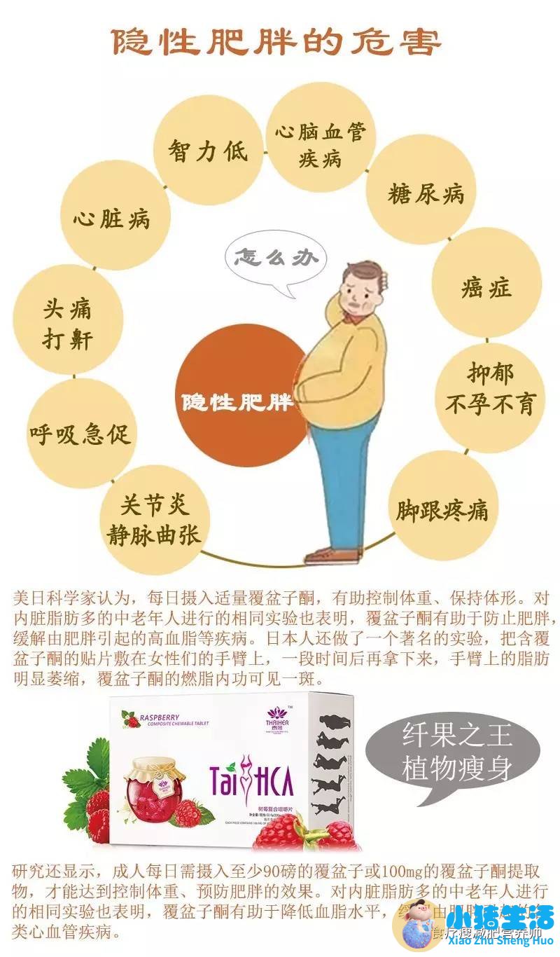 中医局部减肥