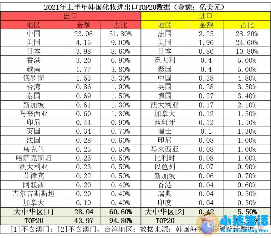 韩国什么护肤品便宜好用啊