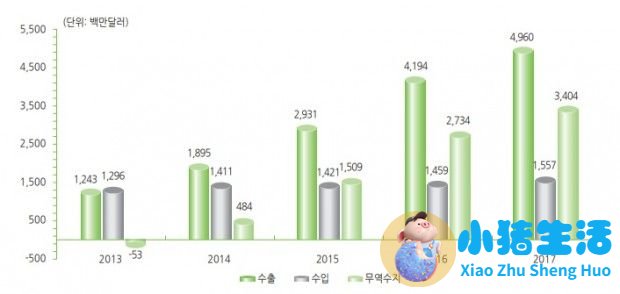 韩国什么护肤品便宜好用啊