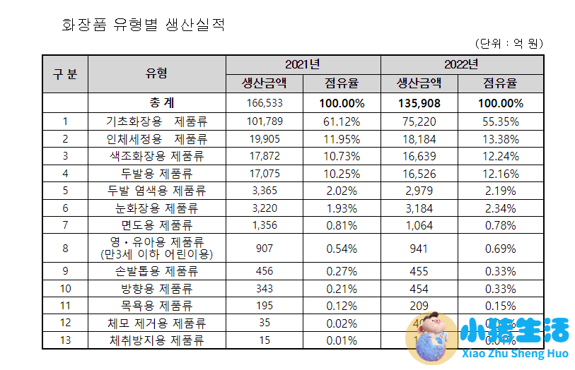 韩国什么护肤品便宜好用啊
