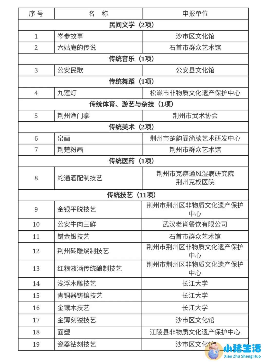 山西平遥古城旅游攻略