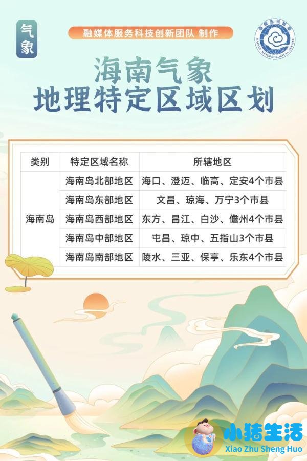 现在去三亚天气好吗