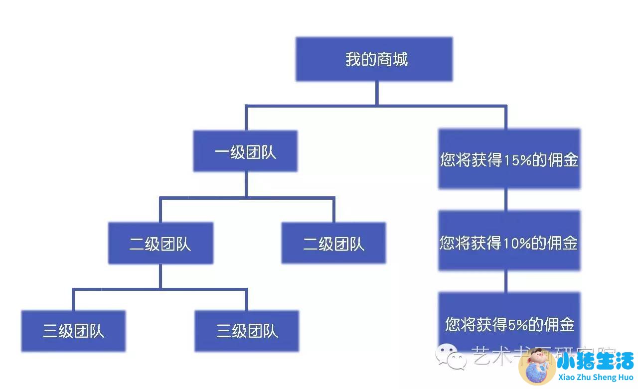 怎么经营好自己的家