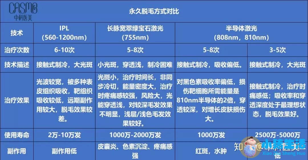 打玻尿酸效果能永久吗