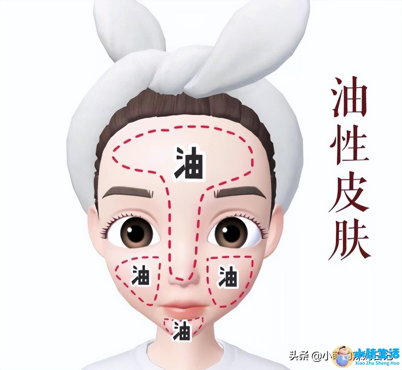 洗完脸后的护肤步骤