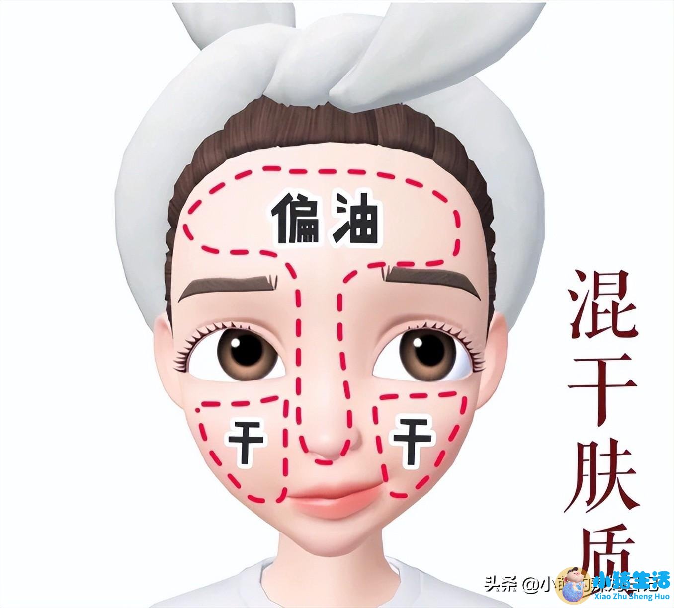 洗完脸后的护肤步骤