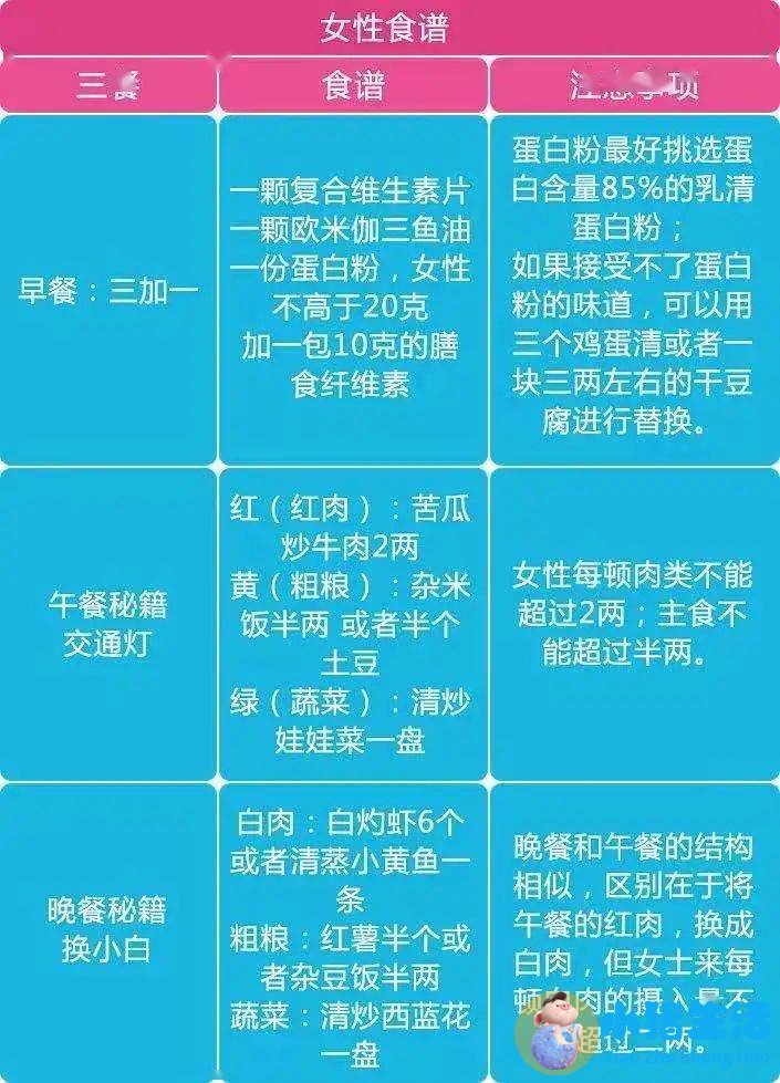 健康饮食减肥大全