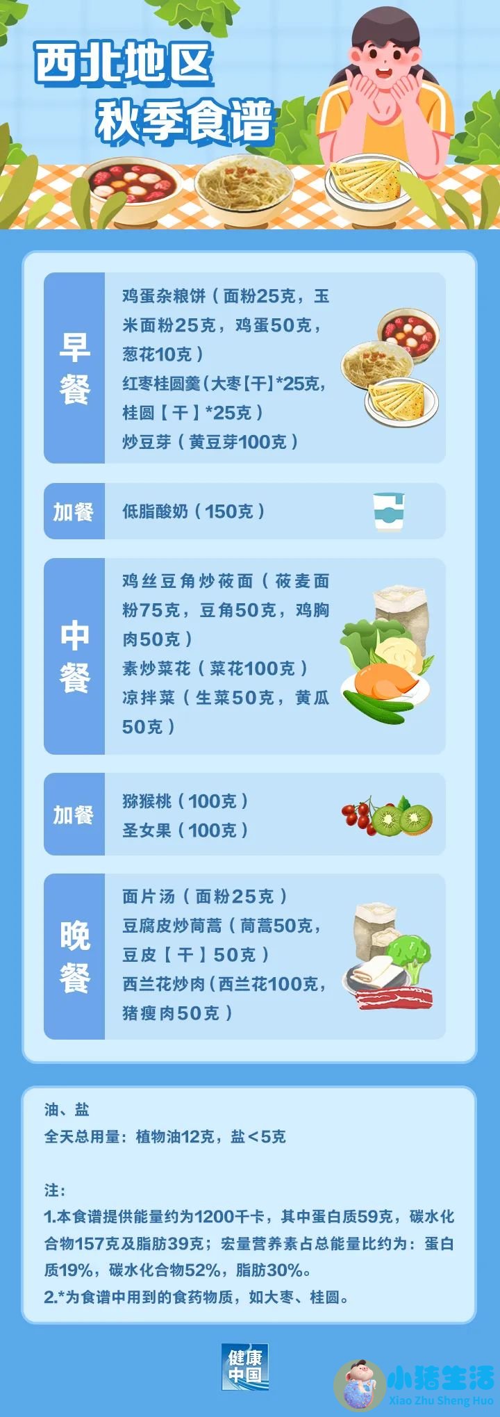 健康饮食减肥大全