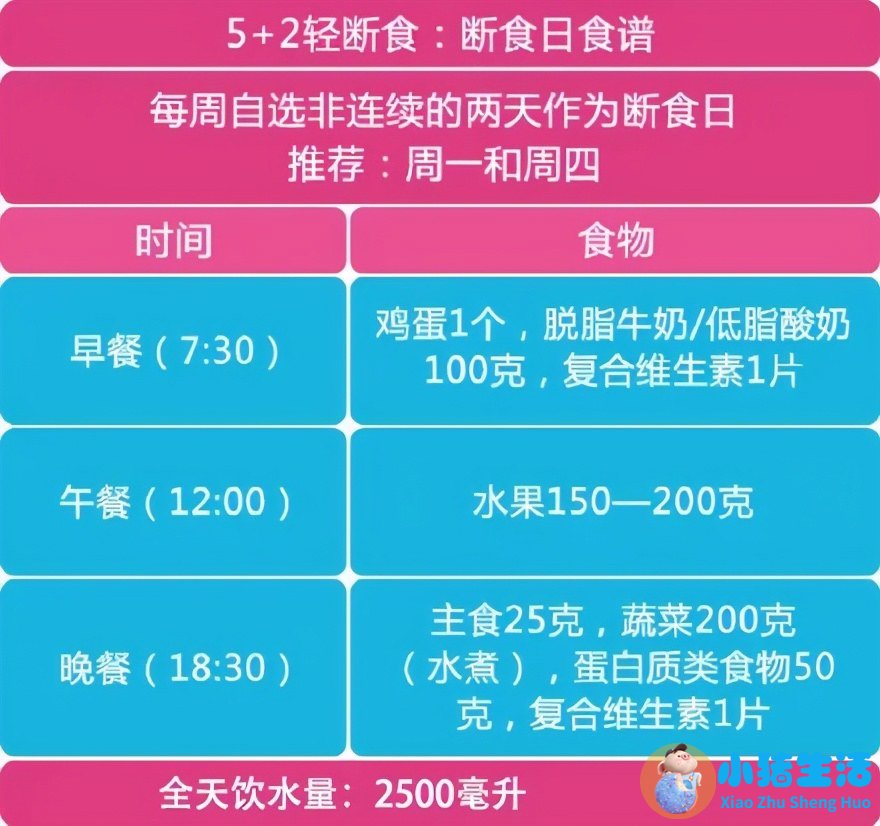 健康饮食减肥大全