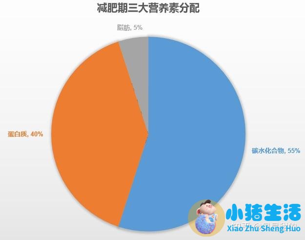 健康饮食减肥大全