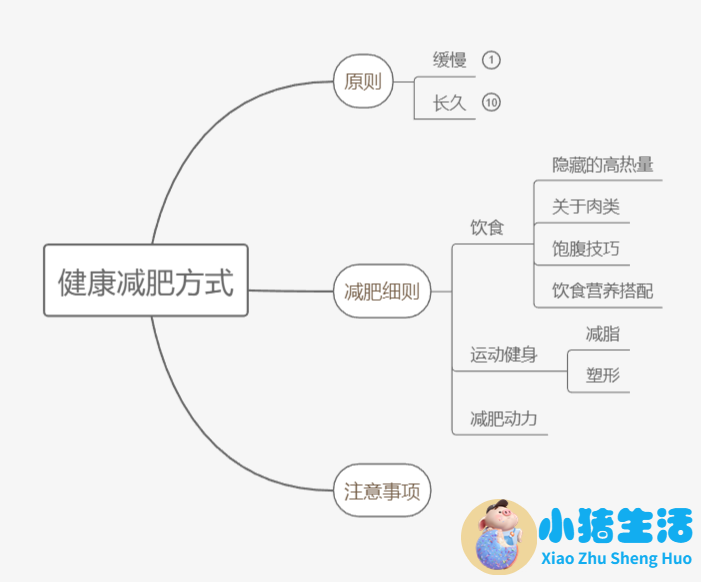 女生如何科学减肥