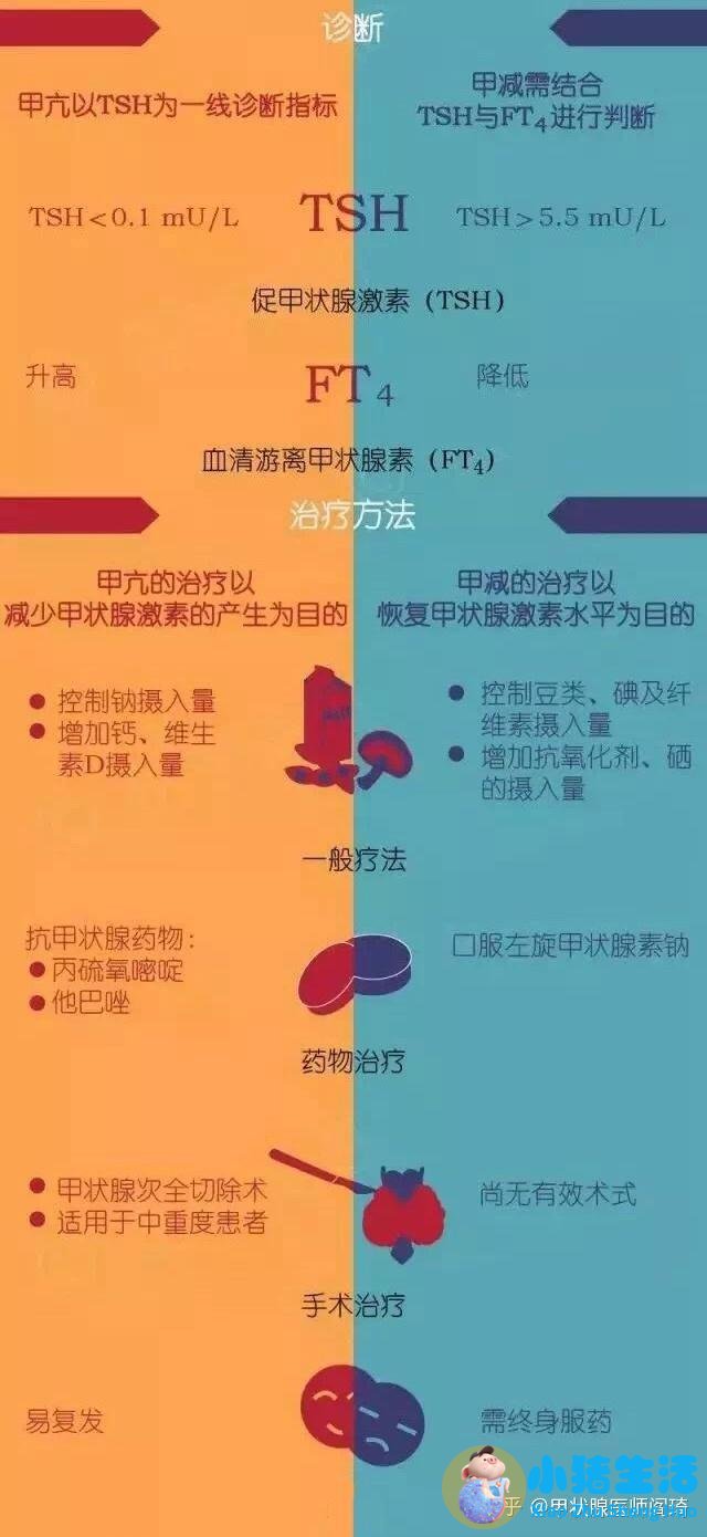 胸锁乳突肌有哪些症状