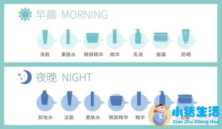 洗完脸后的护肤步骤