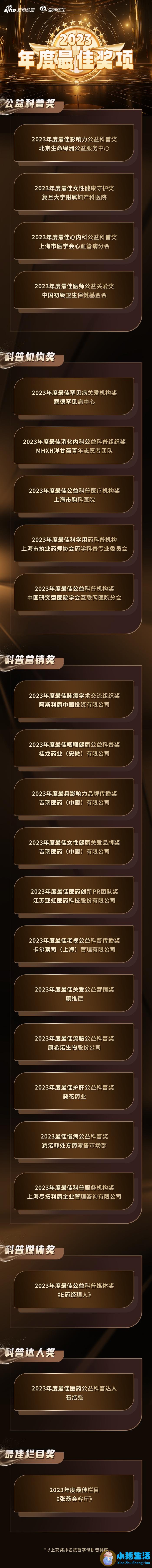 最具影响力医学新闻