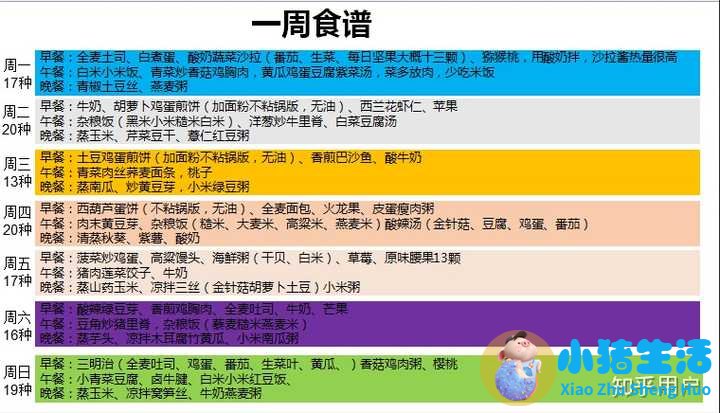大基数女生减肥的科学方法是什么