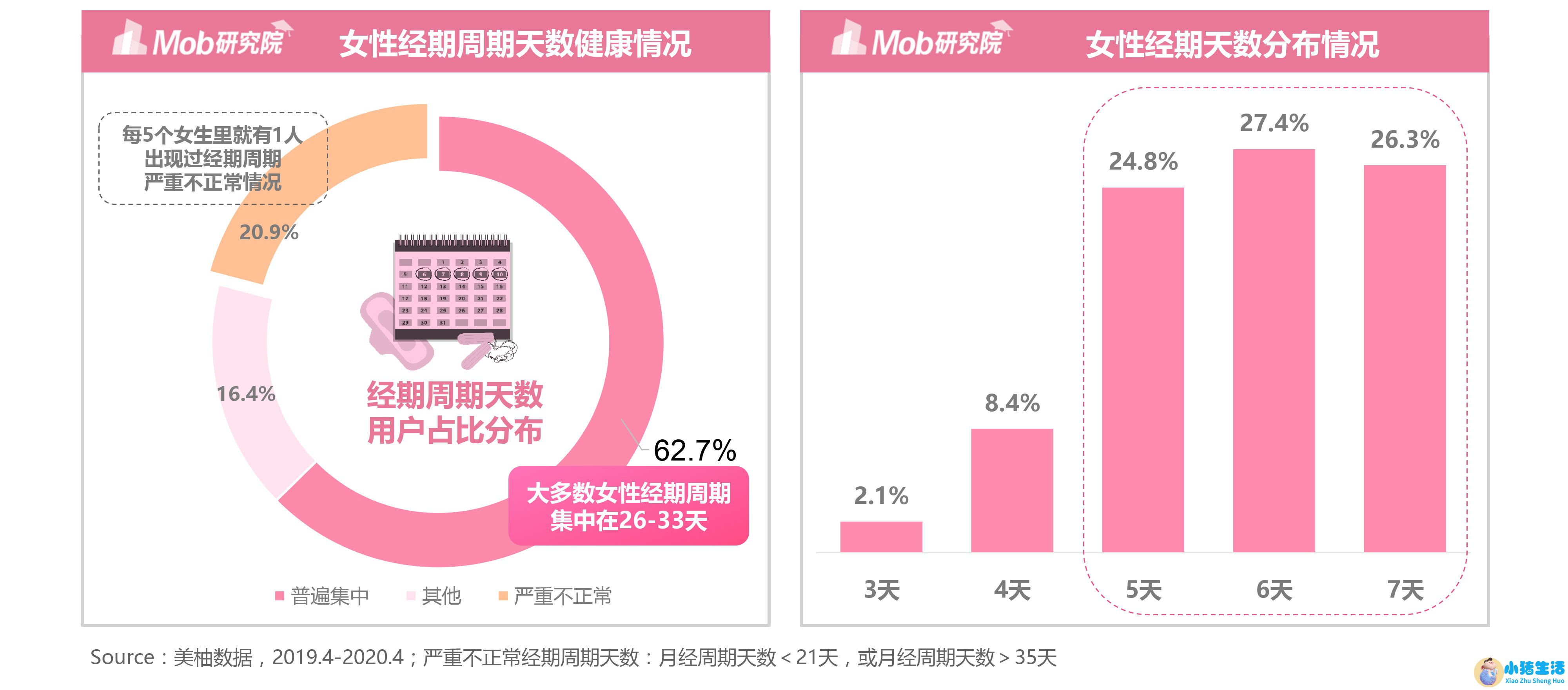 深圳女性养生保健食品
