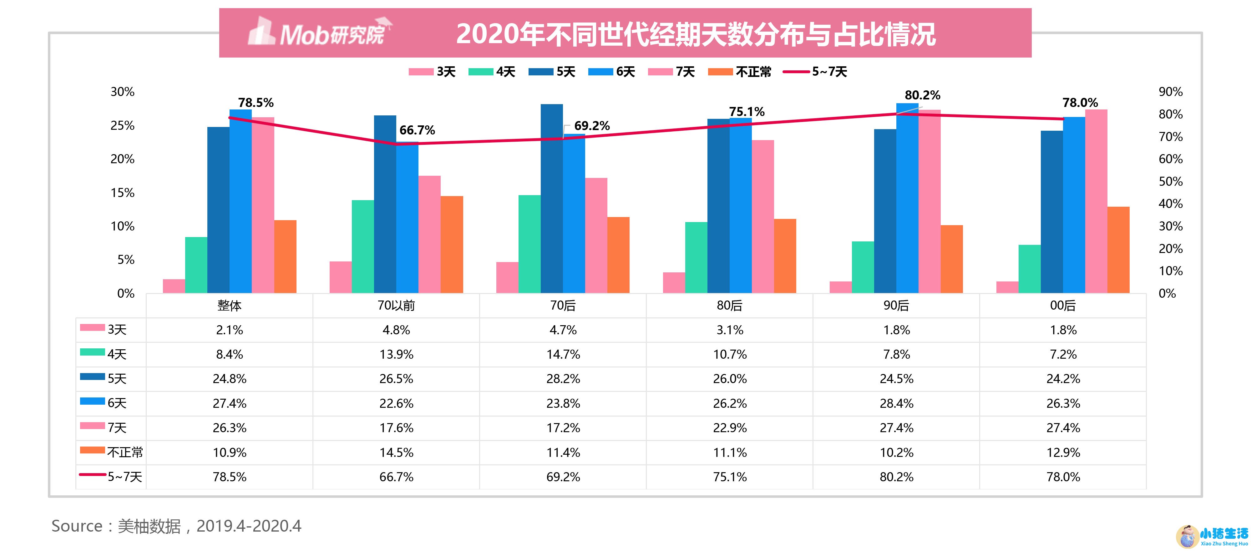 深圳女性养生保健食品