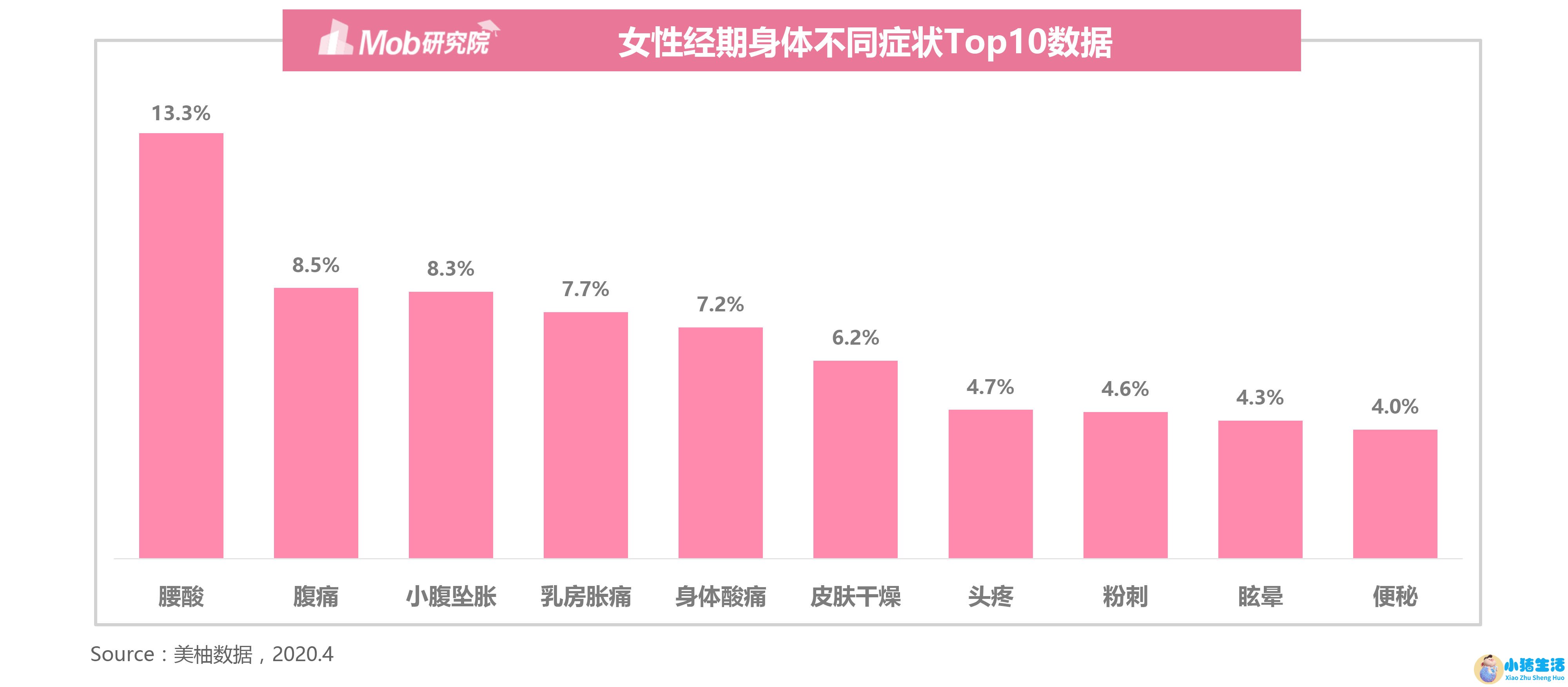 深圳女性养生保健食品