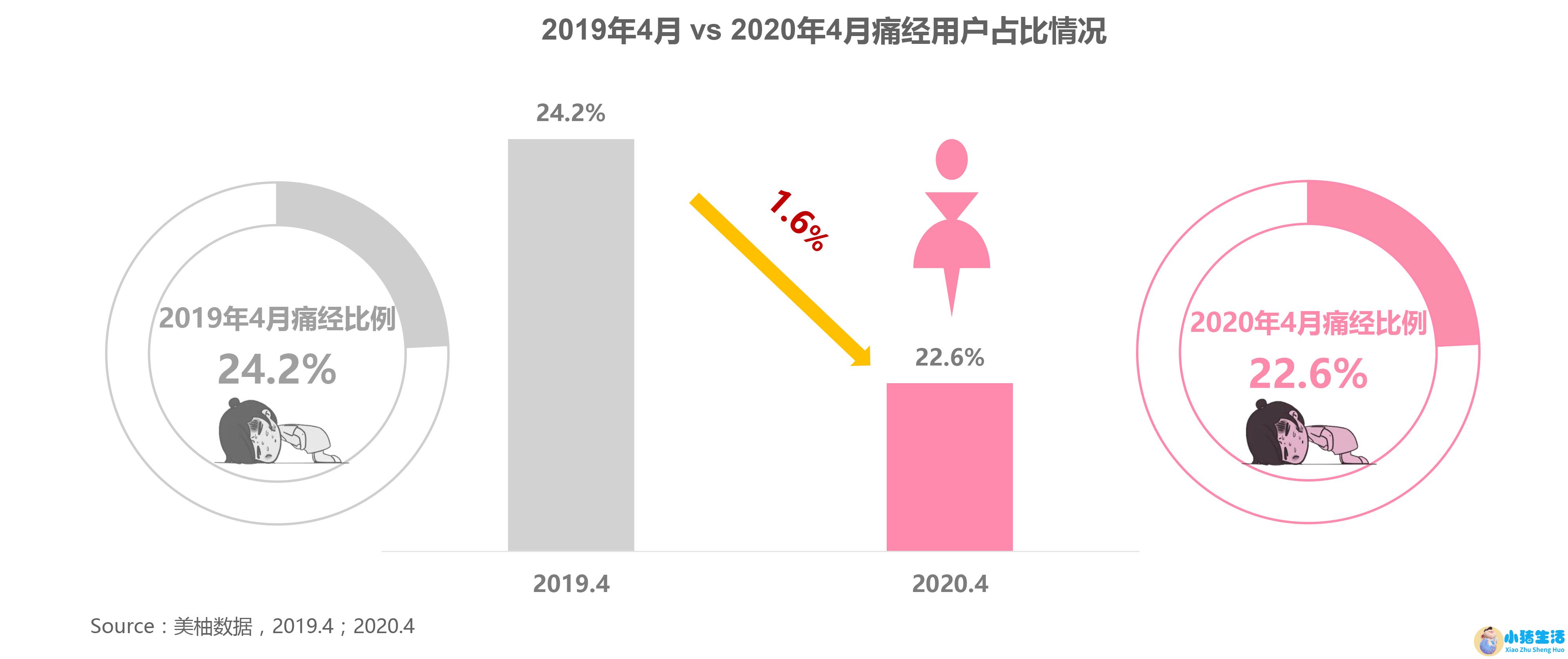 深圳女性养生保健食品